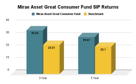 mccgx|Mirae Asset Emerging Markets Great Consumer Fund (MCCGX).